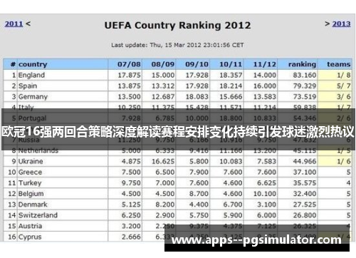 欧冠16强两回合策略深度解读赛程安排变化持续引发球迷激烈热议